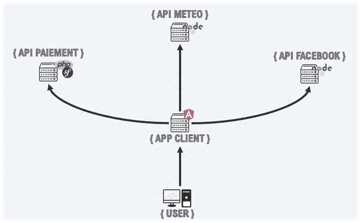 Image connexion app client to api